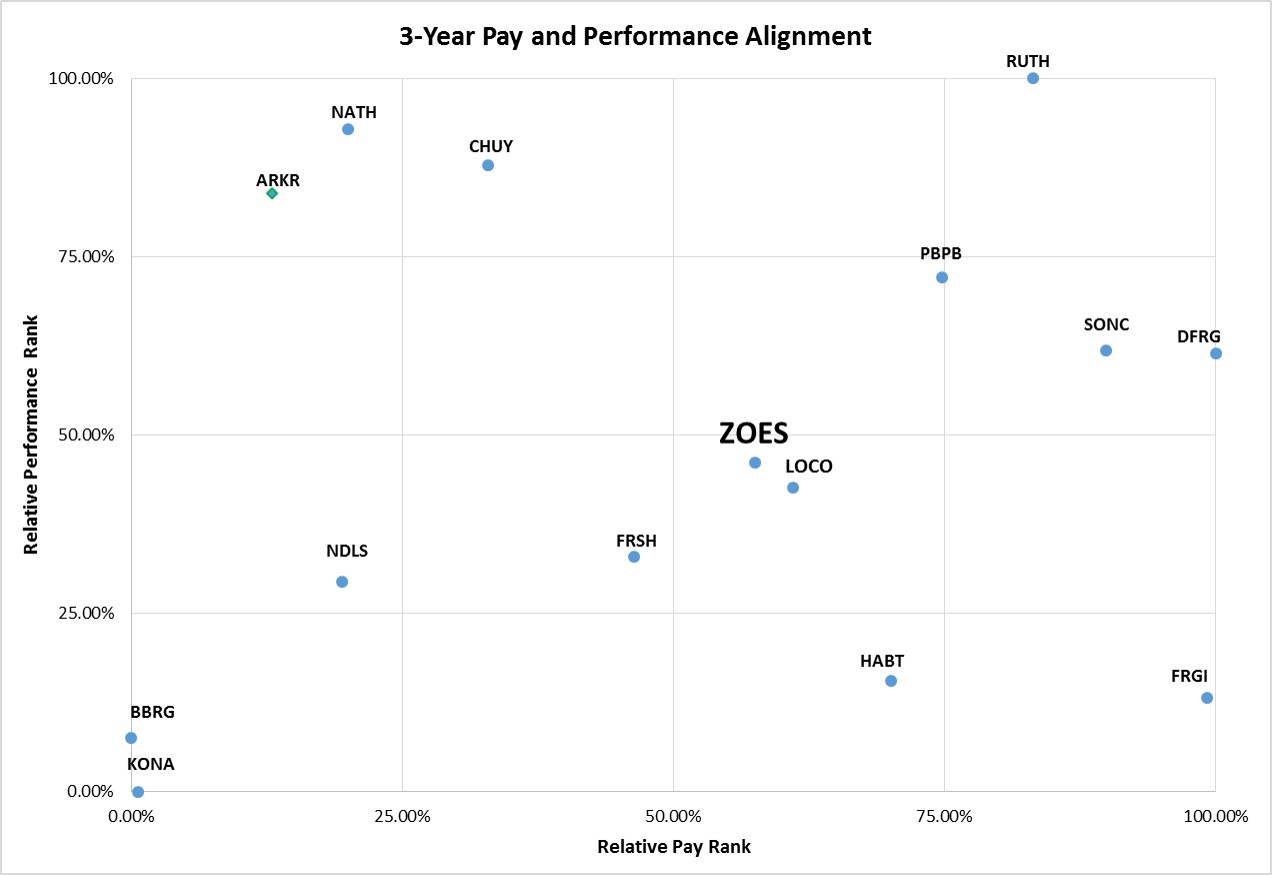 a3yrpayperformancealignment.jpg